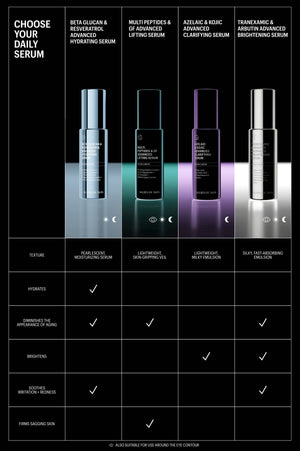 Beta Glucan & Resveratrol Advanced Hydrating Serum